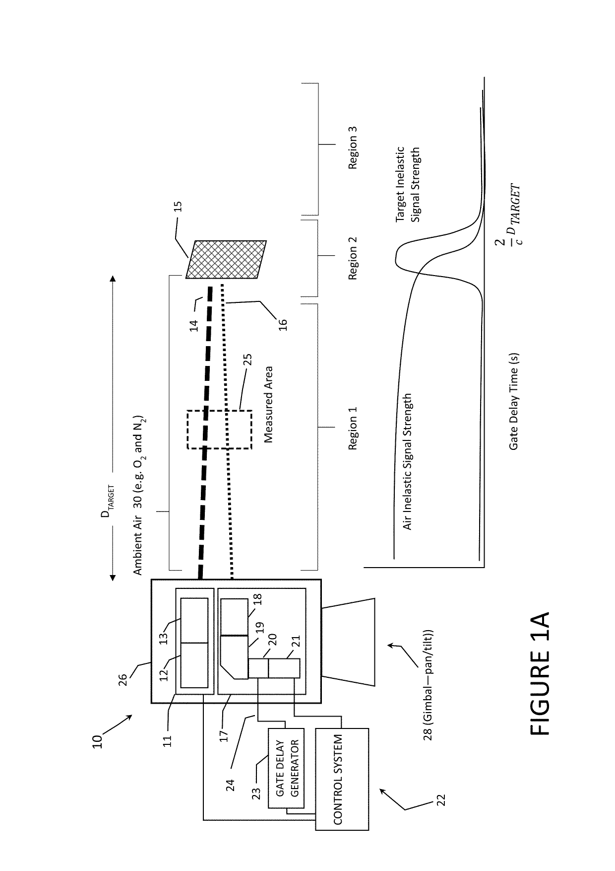 Method for optimizing detection of inelastically scattered light from a distant target by measuring the target distance using inelastically scattered light