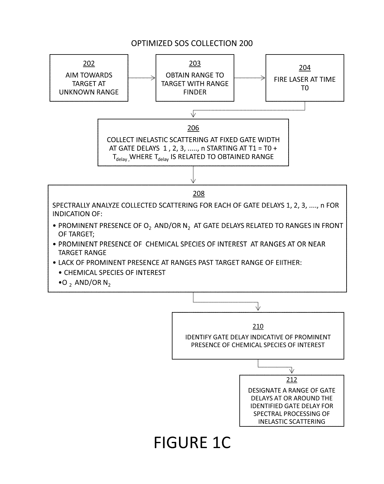 Method for optimizing detection of inelastically scattered light from a distant target by measuring the target distance using inelastically scattered light