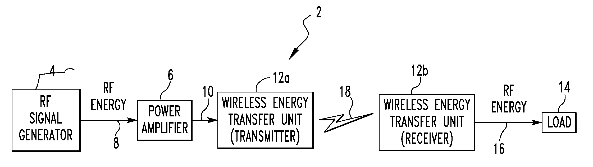 Wireless Energy Transfer System