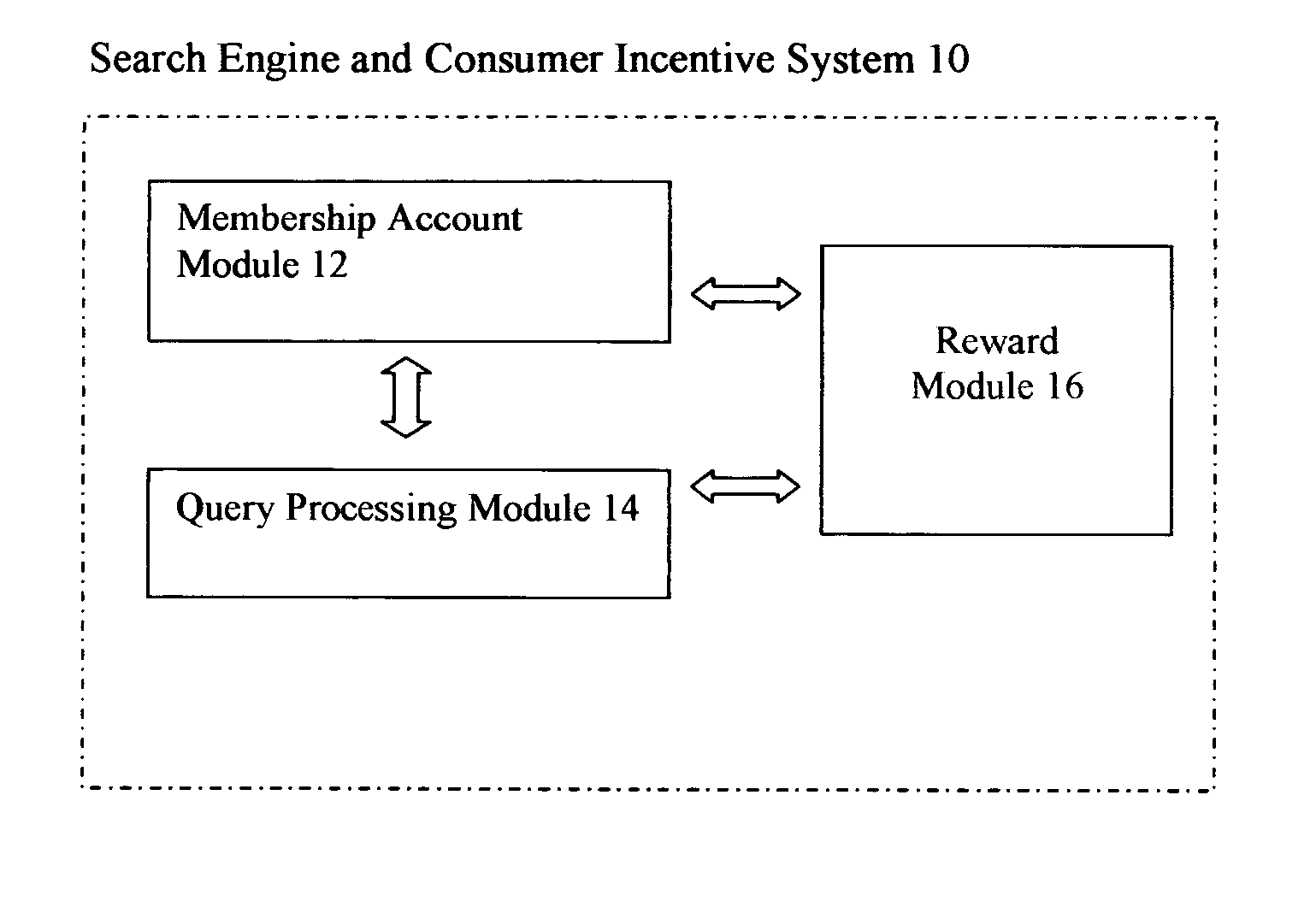 Combined search engine and consumer incentive advertising system and method