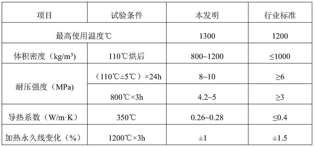 Poly-light heat-insulating plastic concrete for gasification furnace and power station boiler and production process thereof