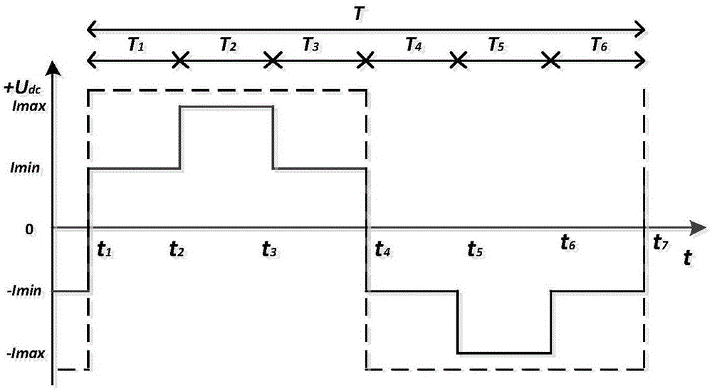 Power grid transmission capacity-increasing transformation method based on double MMC current converters