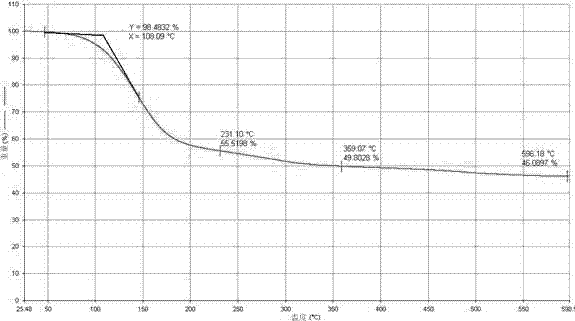 High temperature resistant defoamer for delaying coking reaction tower