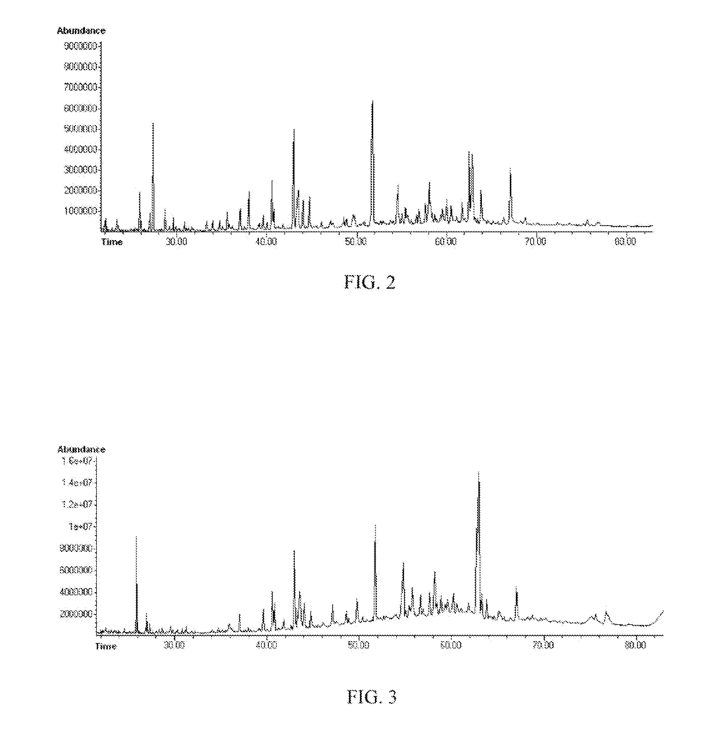 Method for supercritical extraction of characteristic fragrant substances in different fragrant tobacco leaves