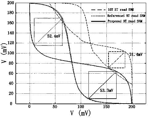 Single-end-operated subthreshold storage unit circuit