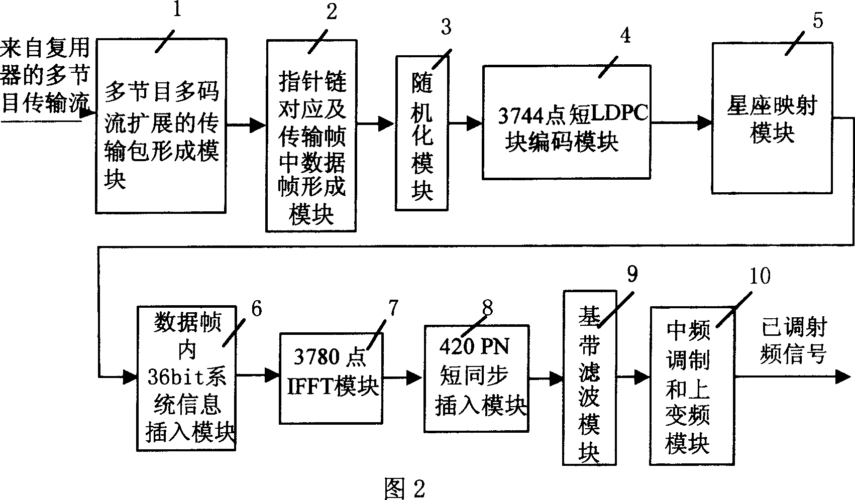 Frame transmission method for moving and hand-held wireless videocast