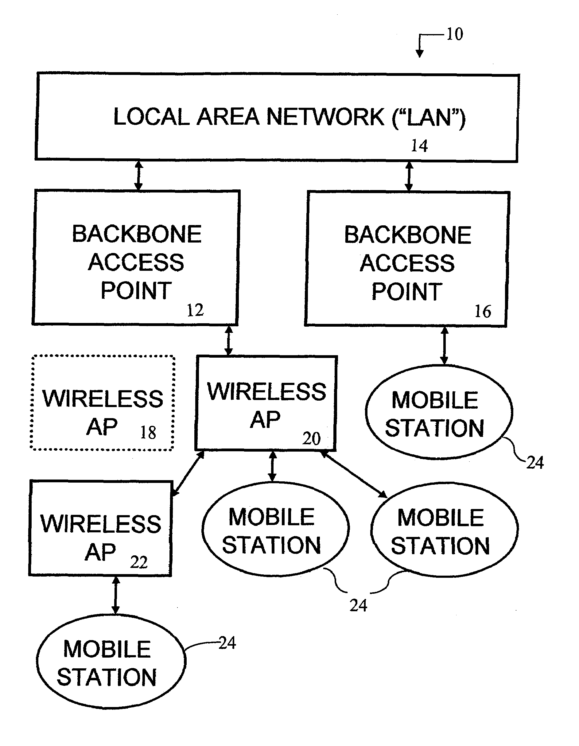 Dynamic wireless network