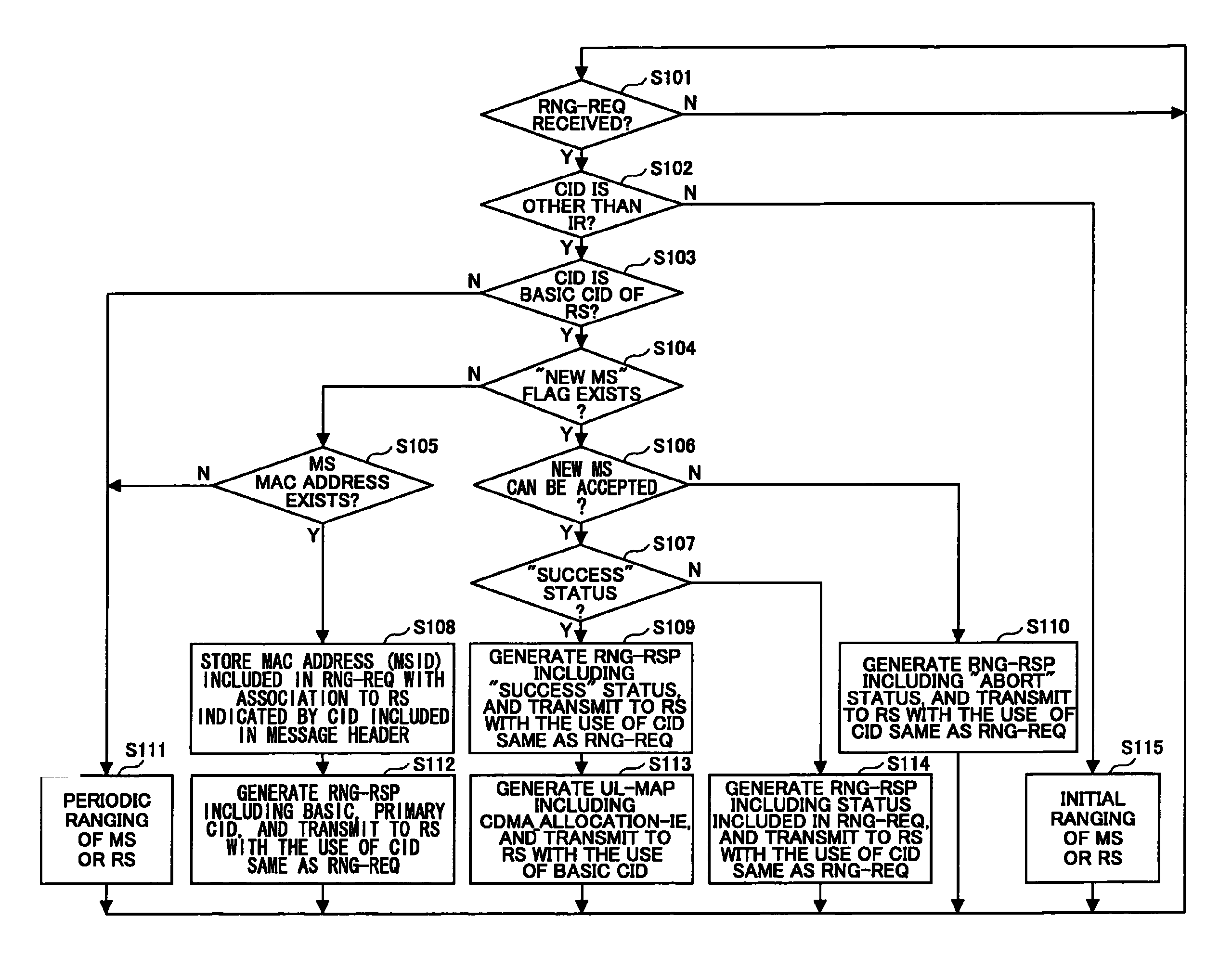 Radio base station, relay station and radio communication method