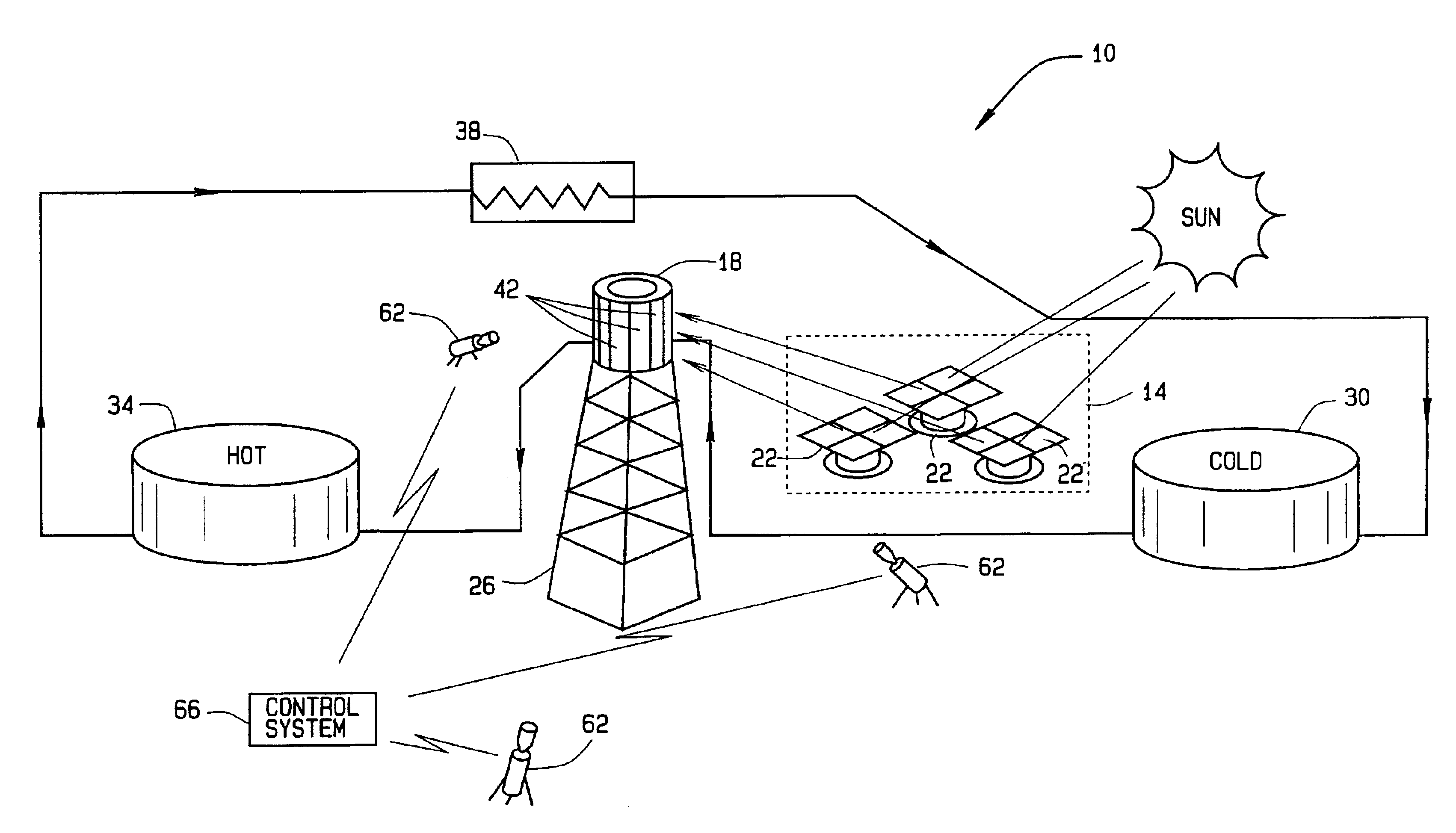 Infrared temperature sensors for solar panel