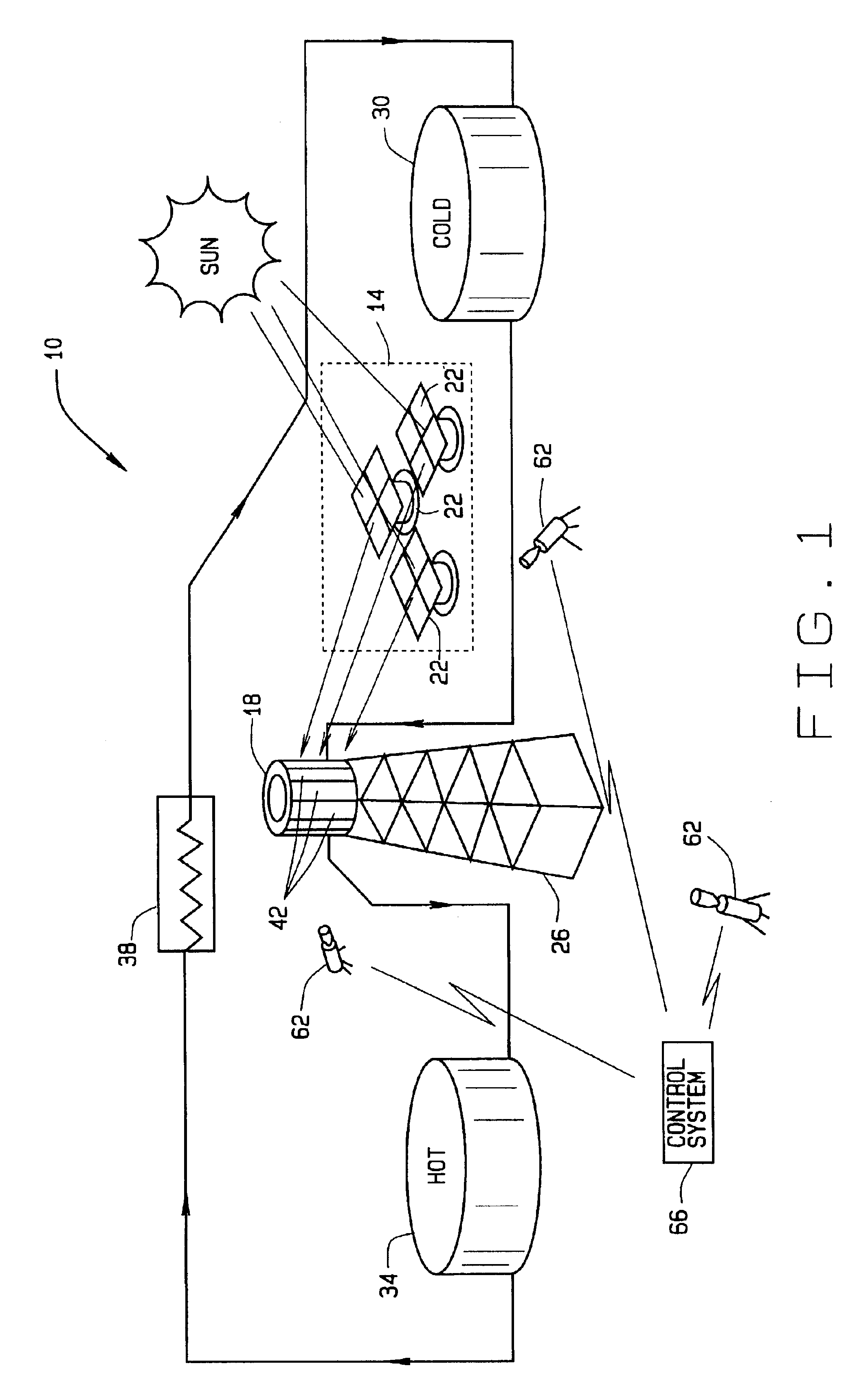 Infrared temperature sensors for solar panel