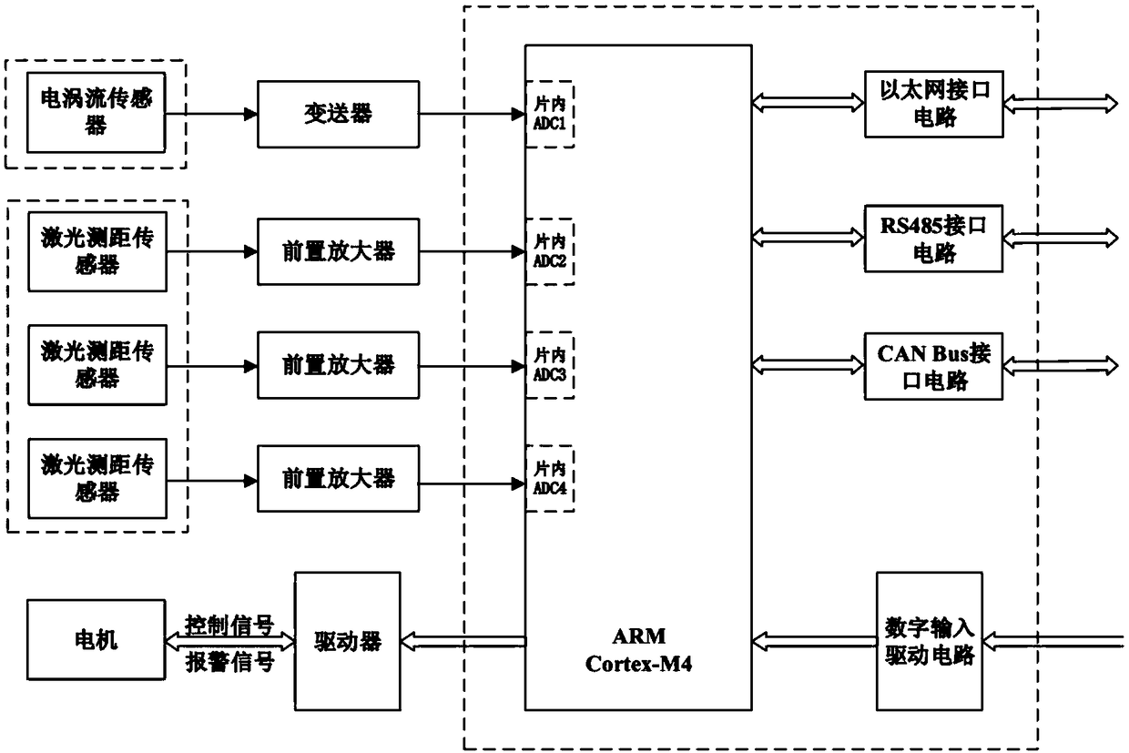 Non-contact type measuring method and device for metal surface coating thickness