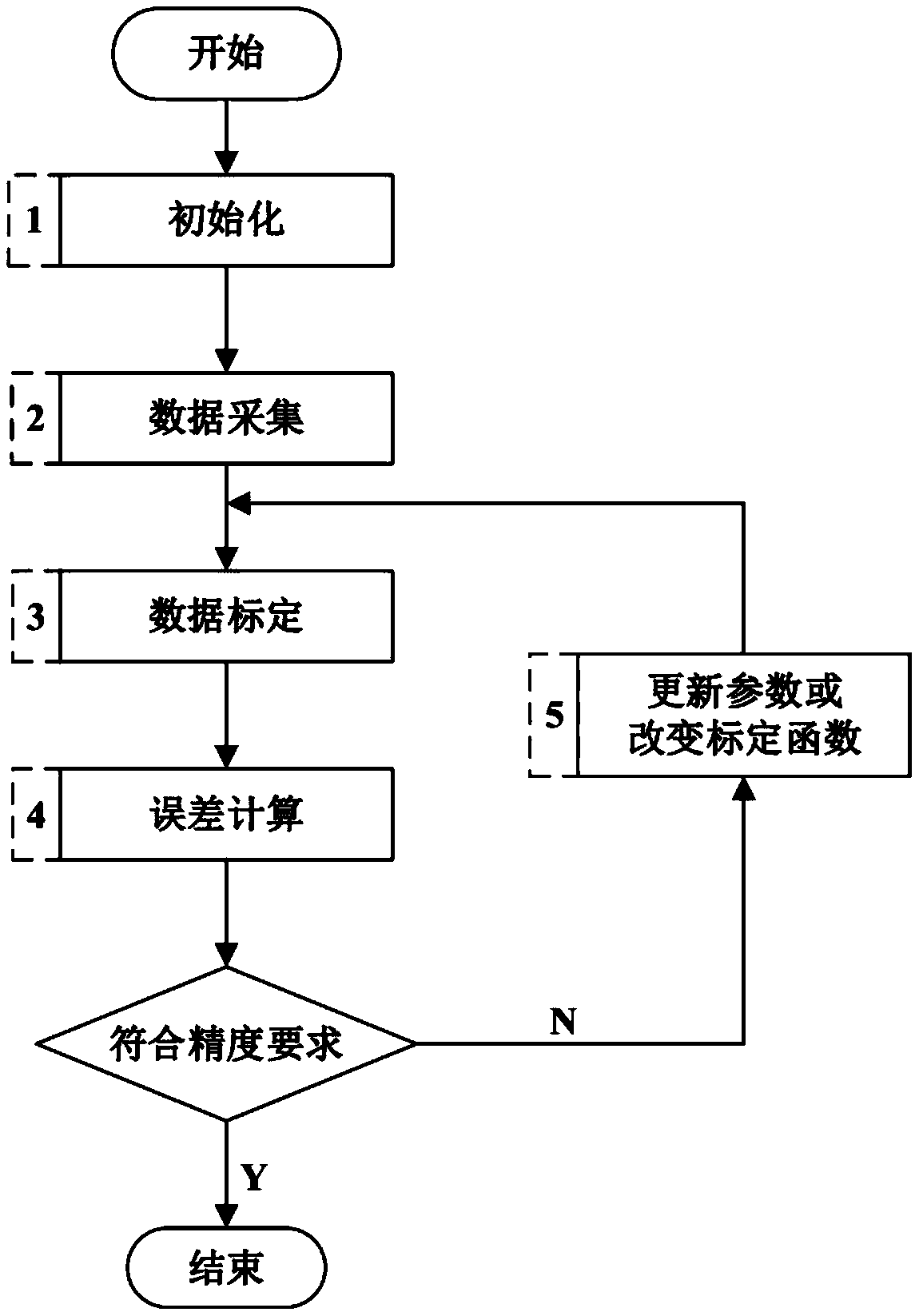 Non-contact type measuring method and device for metal surface coating thickness