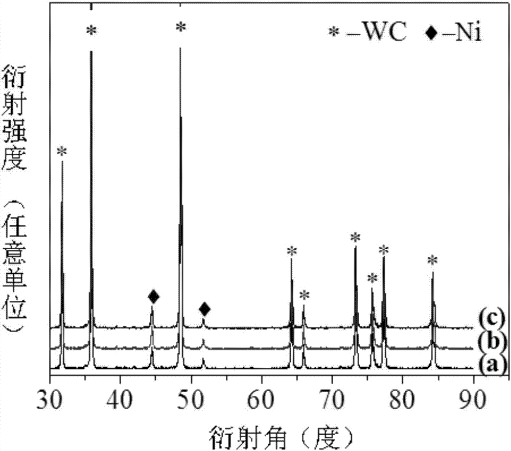 Preparation method of ultrafine WC-Ni composite powder