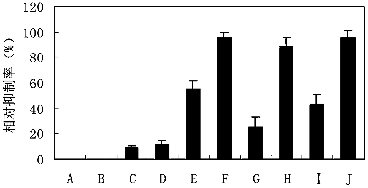 Application of Hydrogen Sulfide in Improving the Inhibition Rate of Antitumor Drugs