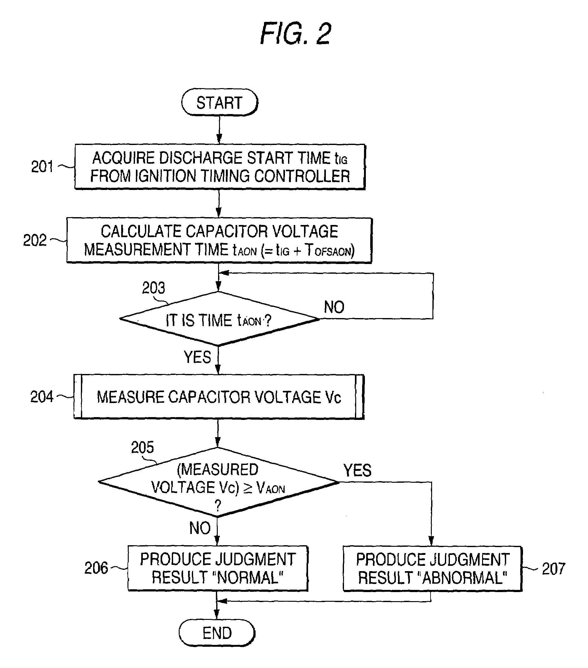 Capacitor discharge ignition device