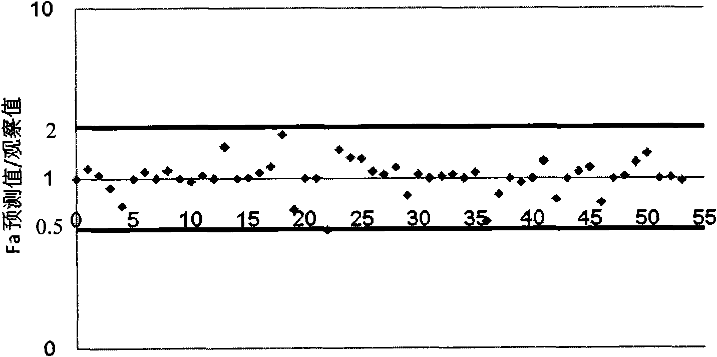 A molding and using method for a bulk drug gastrointestinal absorption prediction BSPK model