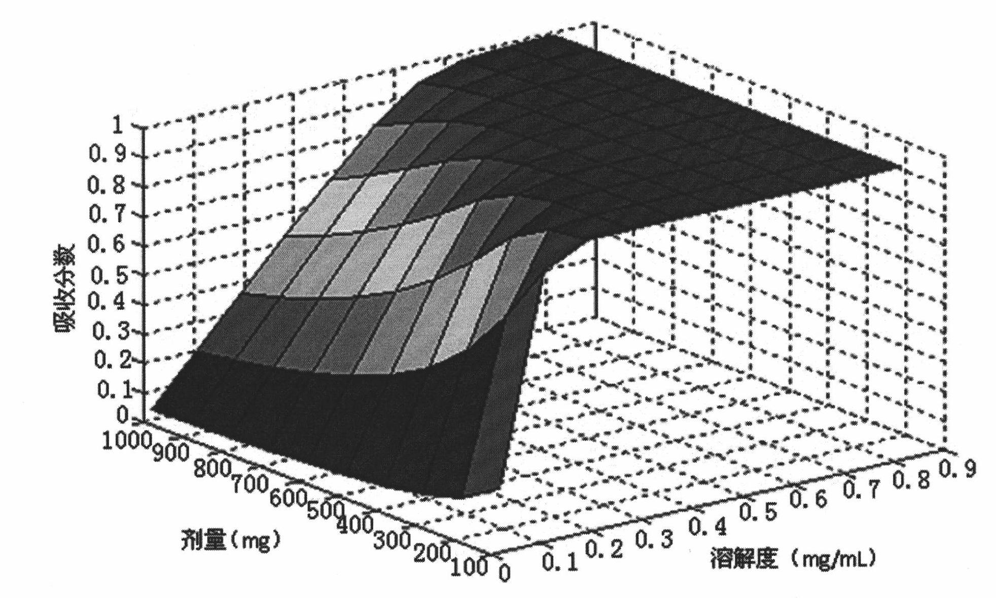 A molding and using method for a bulk drug gastrointestinal absorption prediction BSPK model