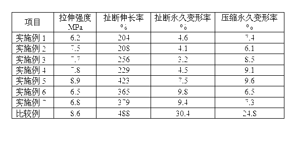 Carboxynitrosofluoroelastomer composition with low permanent deformation rate