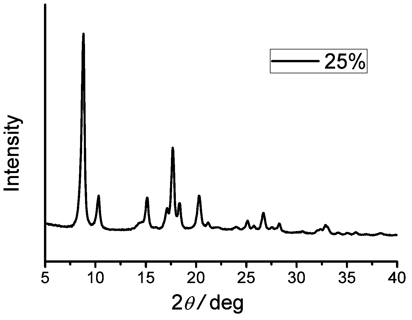 Mixed-ligand porous aluminum metal organic framework material and preparation method thereof