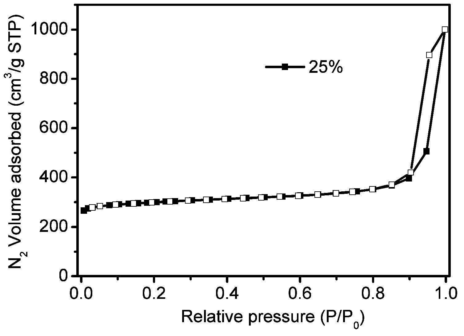 Mixed-ligand porous aluminum metal organic framework material and preparation method thereof