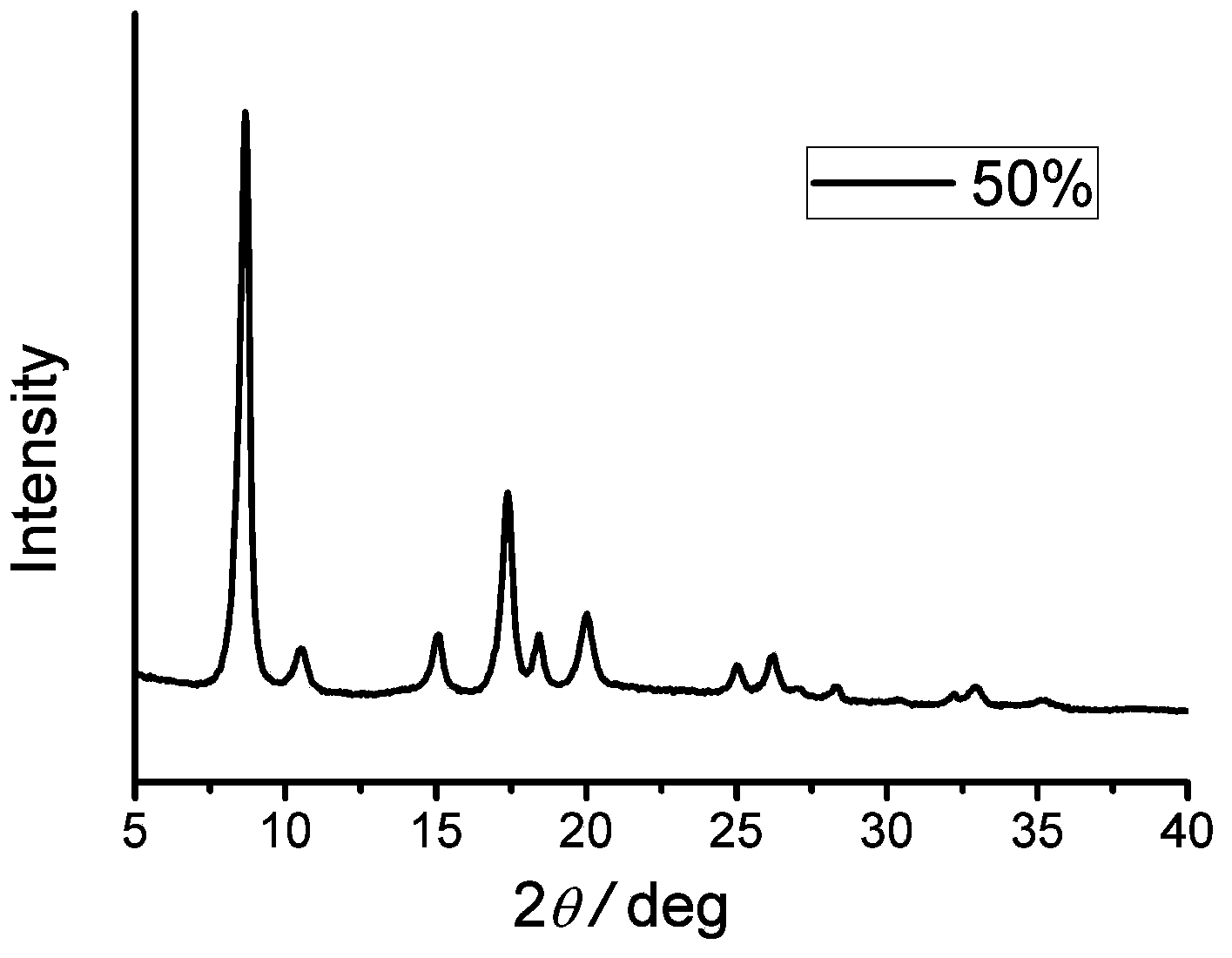 Mixed-ligand porous aluminum metal organic framework material and preparation method thereof