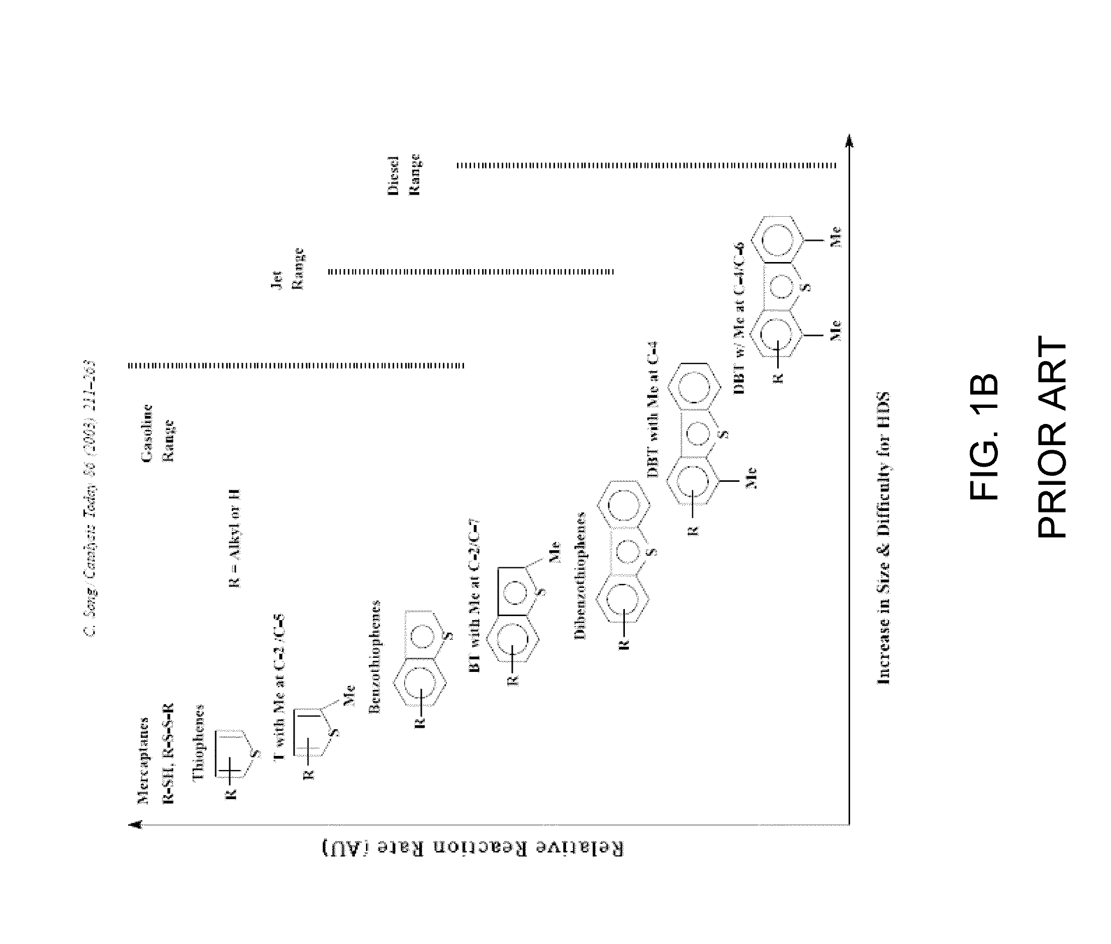 Integrated desulfurization and denitrification process including mild hydrotreating and oxidation of aromatic-rich hydrotreated products