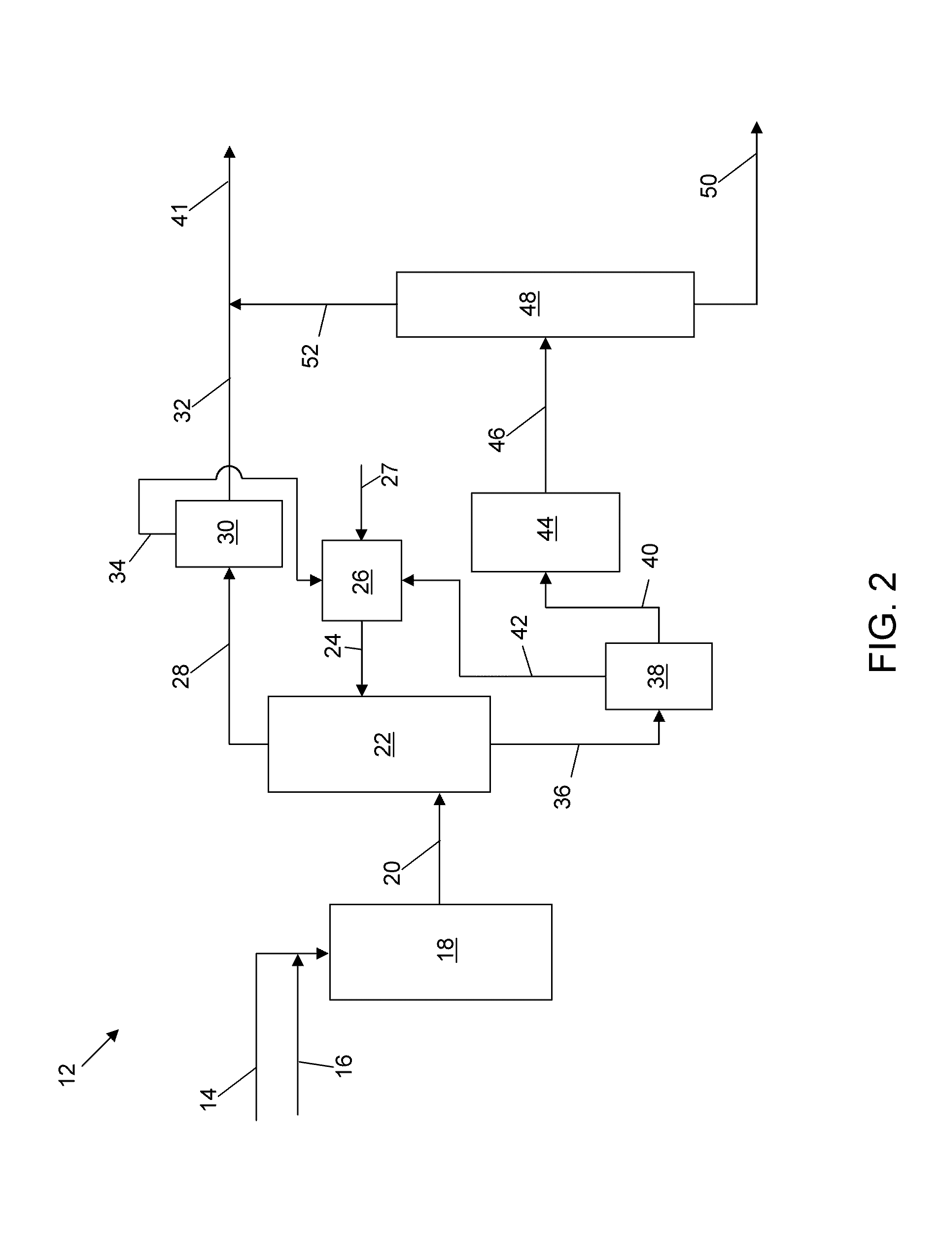 Integrated desulfurization and denitrification process including mild hydrotreating and oxidation of aromatic-rich hydrotreated products