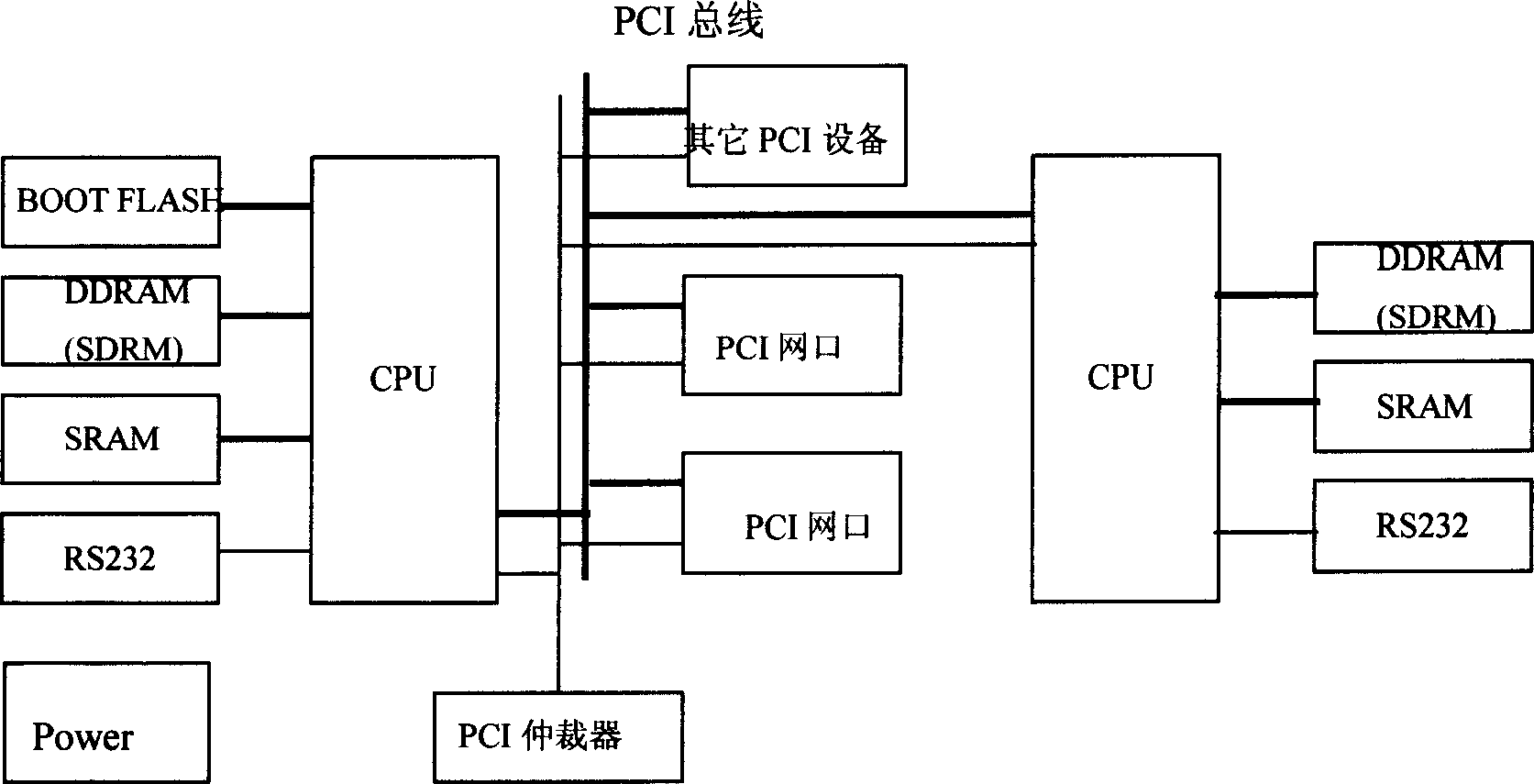 Multiprocessor system and method for sharing bootstrap module thereof