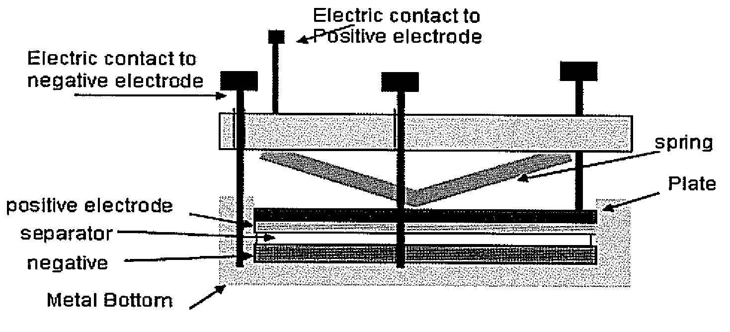 Chemical protection of metal surface