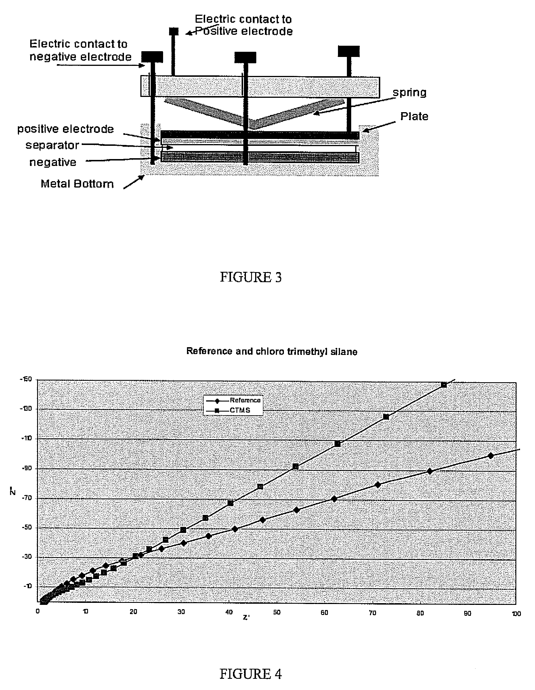 Chemical protection of metal surface