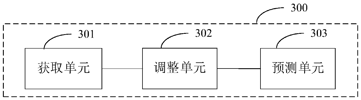 A cloud platform resource utilization prediction method and terminal equipment