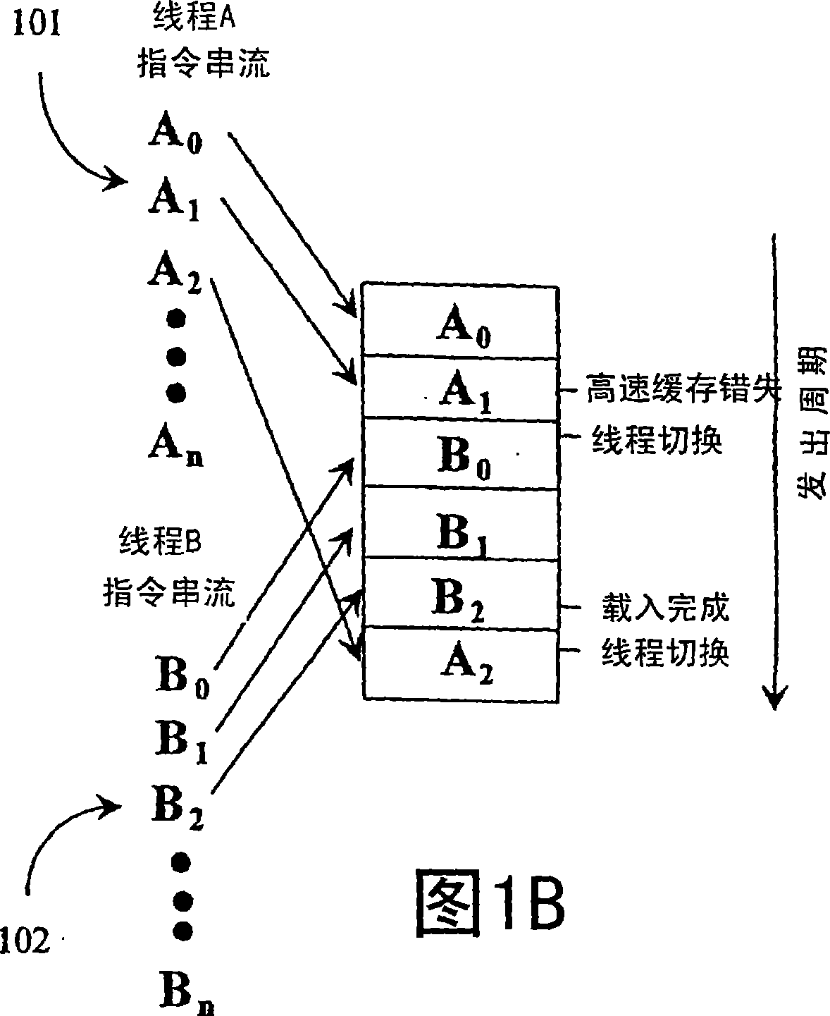 Integrated mechanism for suspension and deallocation of computational threads of execution in a processor