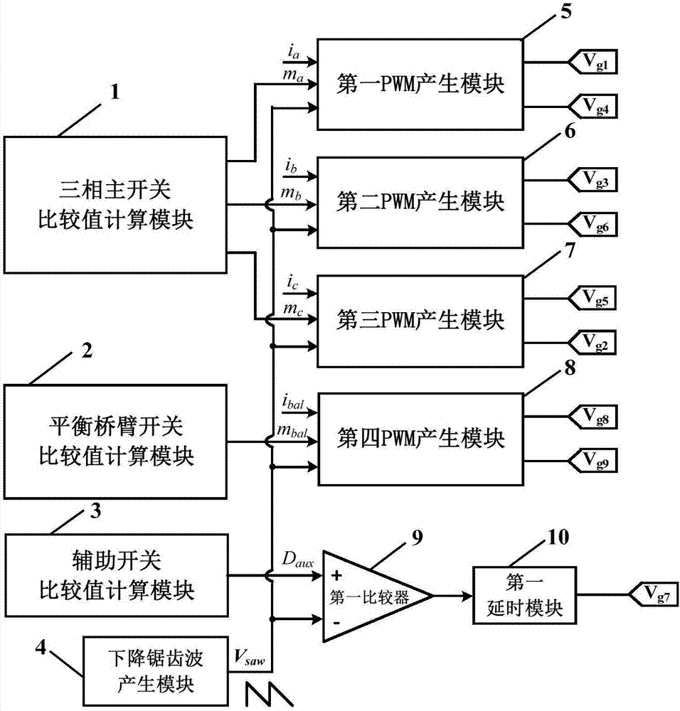 Three-phase four-wire zero-voltage switch rectifier circuit with balancing bridge arm, and modulation method for three-phase four-wire zero-voltage switch rectifier circuit