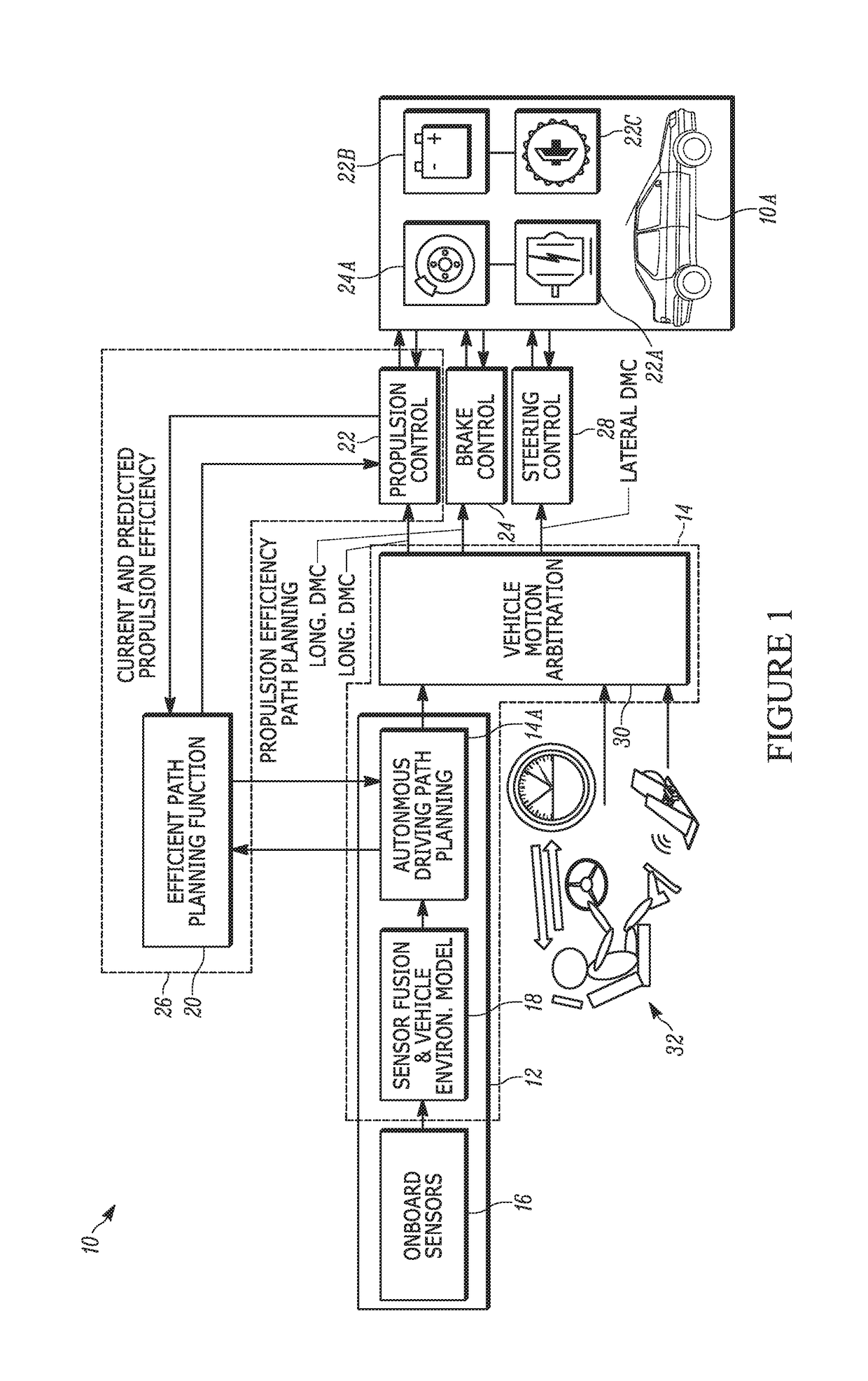 Propulsion efficient autonomous driving strategy