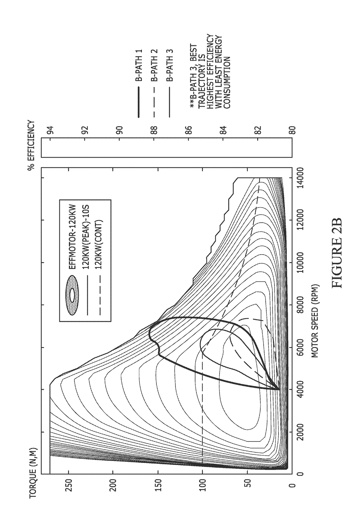 Propulsion efficient autonomous driving strategy