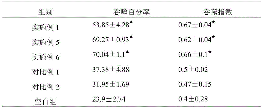 Spirulina-containing traditional Chinese medicine composition for enhancing immunity