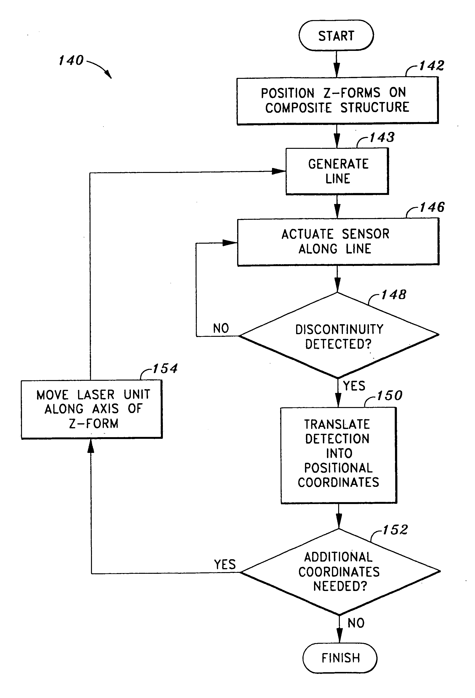 Robotic vision system to locate Z-forms