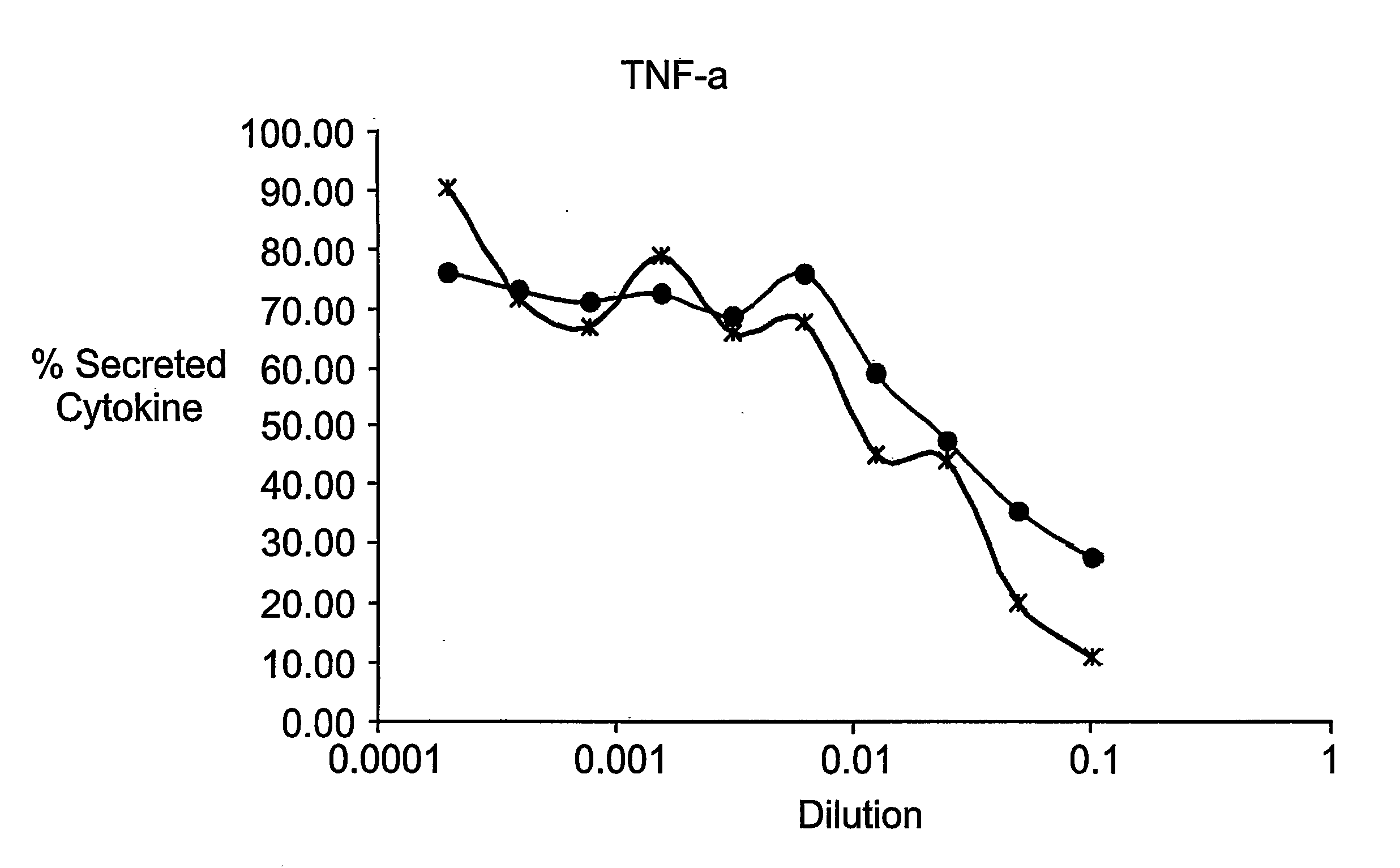 Cytokine Antagonist Molecules