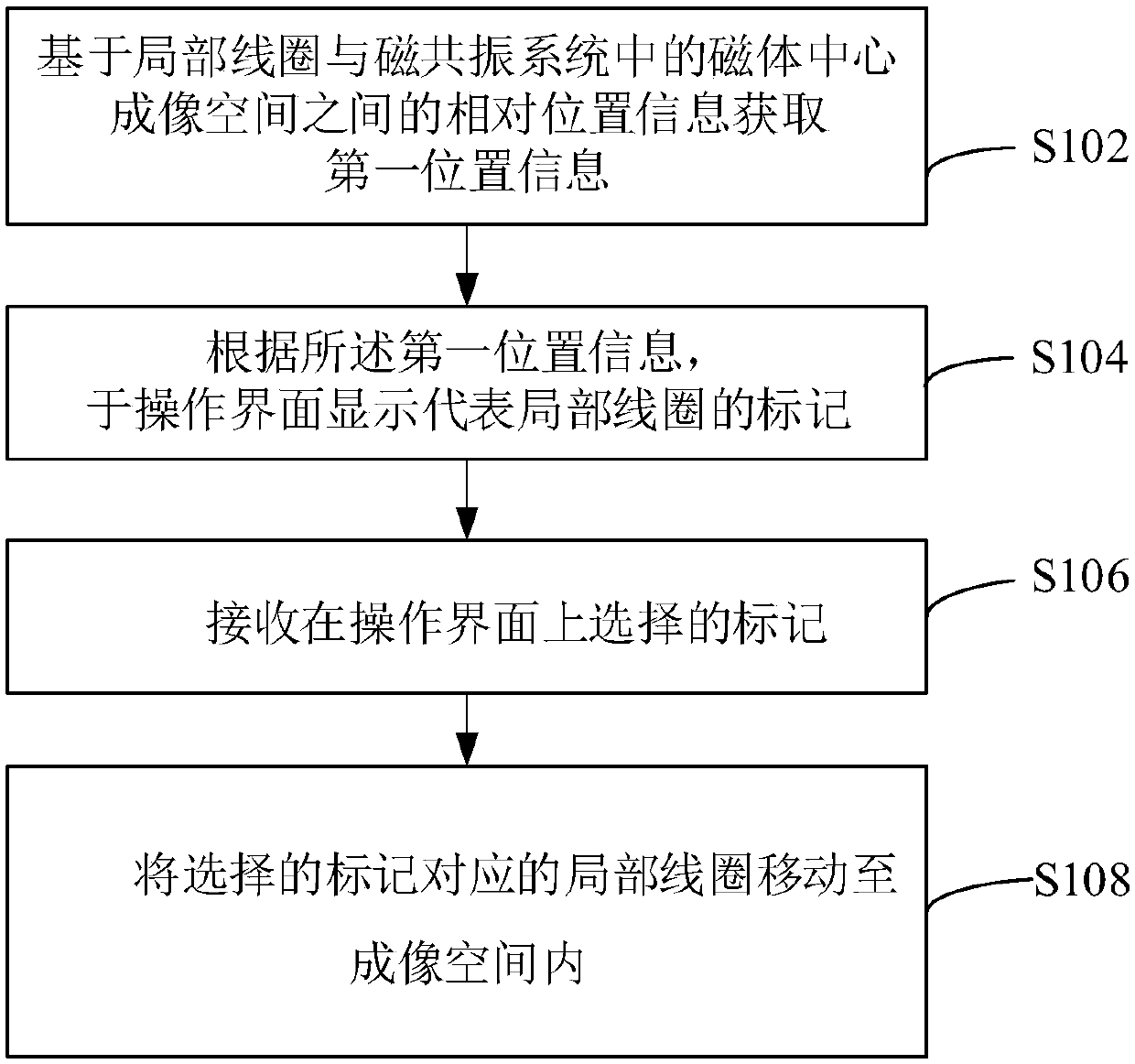 Local coil positioning method, magnetic resonance system and computer readable storage medium