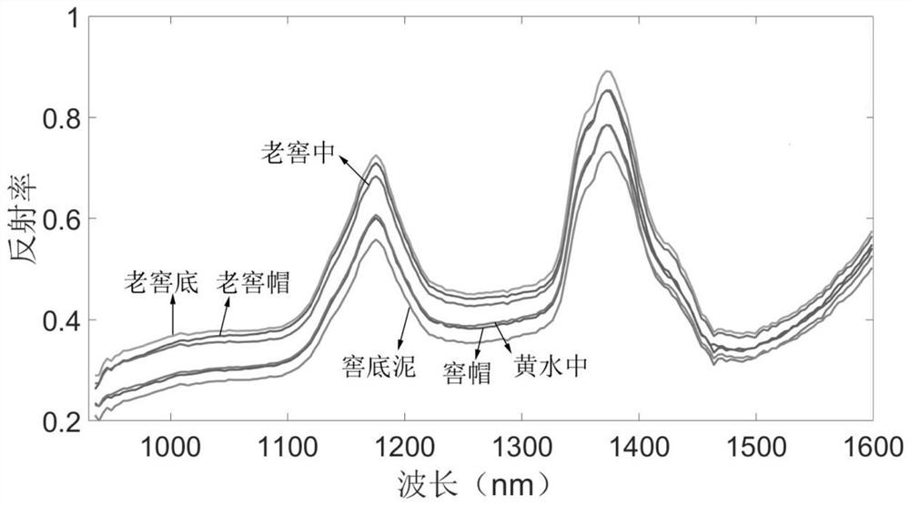 Method for establishing prediction model of pit mud total acid based on hyperspectral image technology