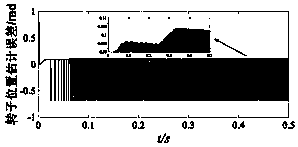 Permanent magnet synchronous motor position sensorless control based on non-singular terminal sliding mode