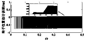 Permanent magnet synchronous motor position sensorless control based on non-singular terminal sliding mode