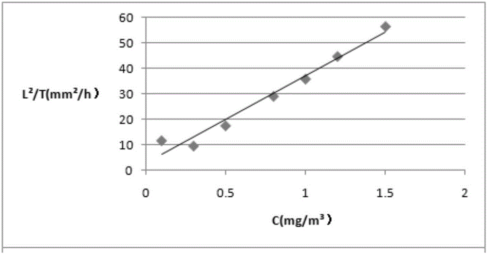 Color developing agent for detecting benzene gas, gas detection tube and manufacturing method and application of gas detection tube