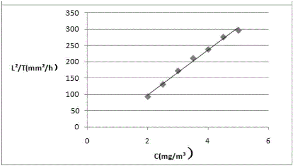 Color developing agent for detecting benzene gas, gas detection tube and manufacturing method and application of gas detection tube