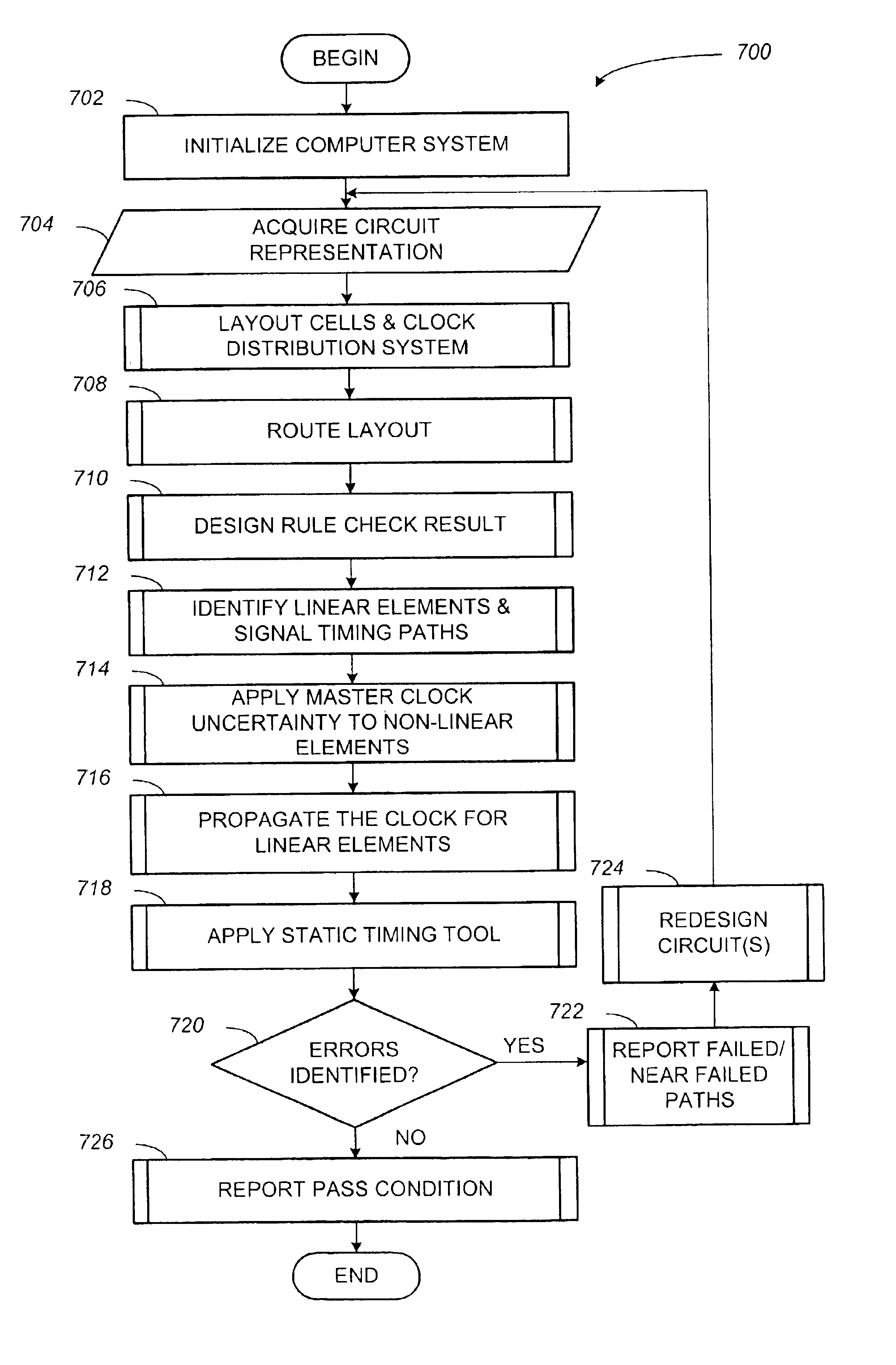 Systems and methods for timing a linear data path element during signal-timing verification of an integrated circuit design