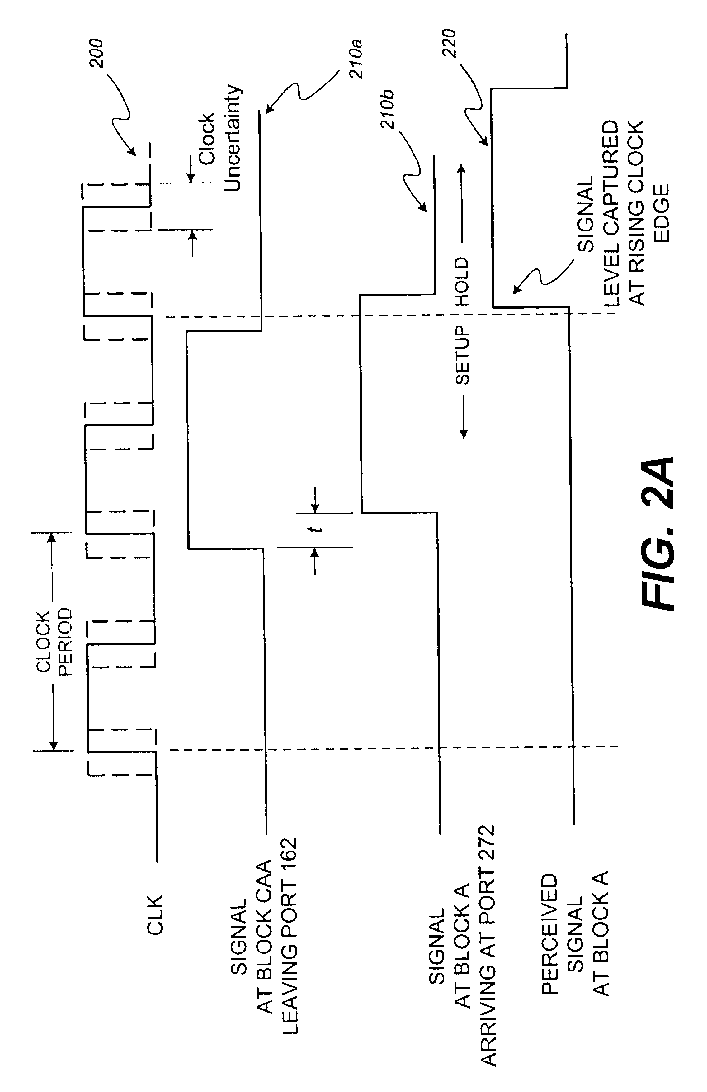 Systems and methods for timing a linear data path element during signal-timing verification of an integrated circuit design