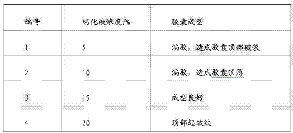 Plant polysaccharide medicinal enteric hard-shell capsule and preparation method thereof