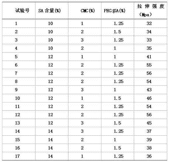 Plant polysaccharide medicinal enteric hard-shell capsule and preparation method thereof