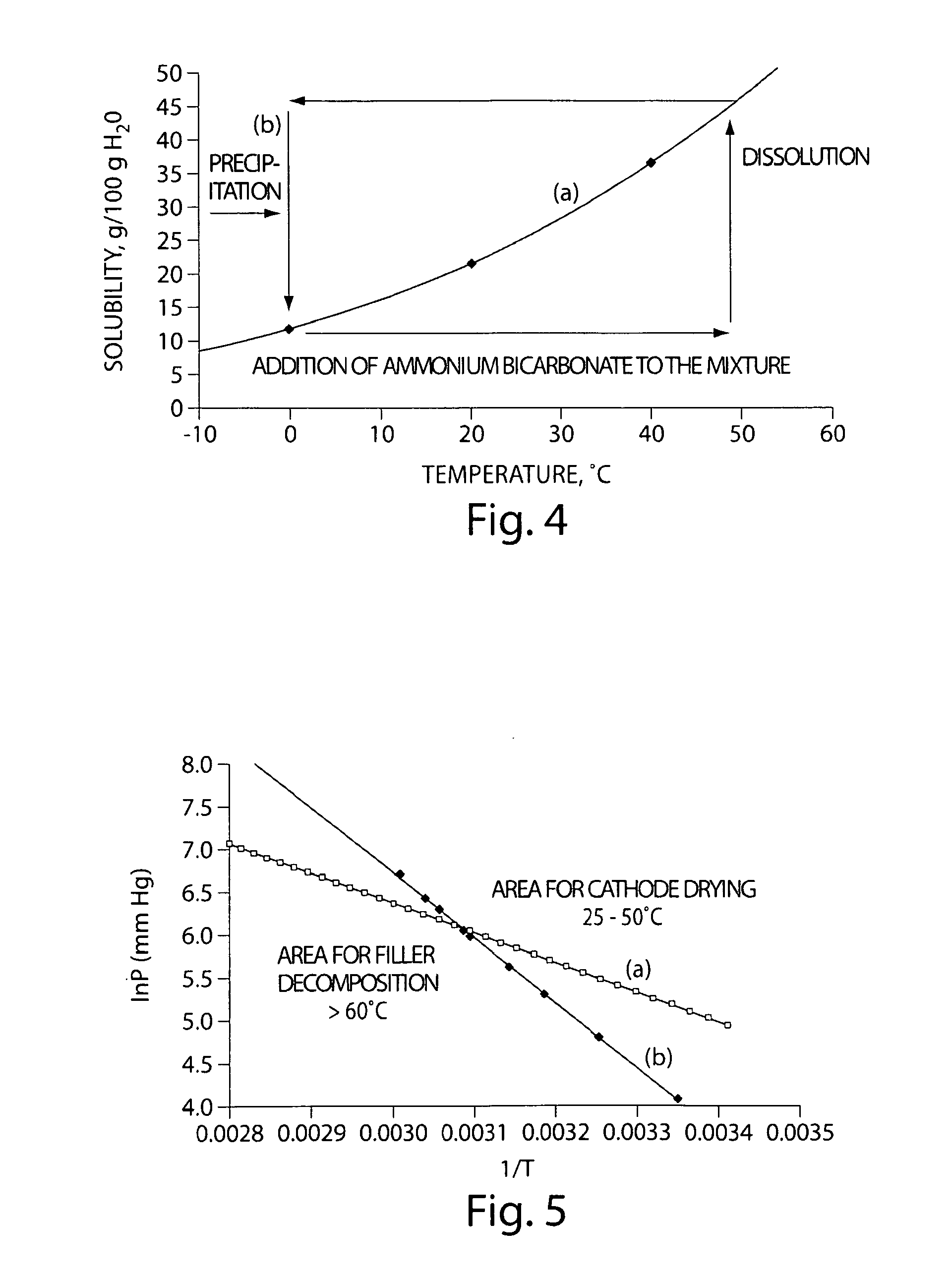 Porous electrodes and associated methods