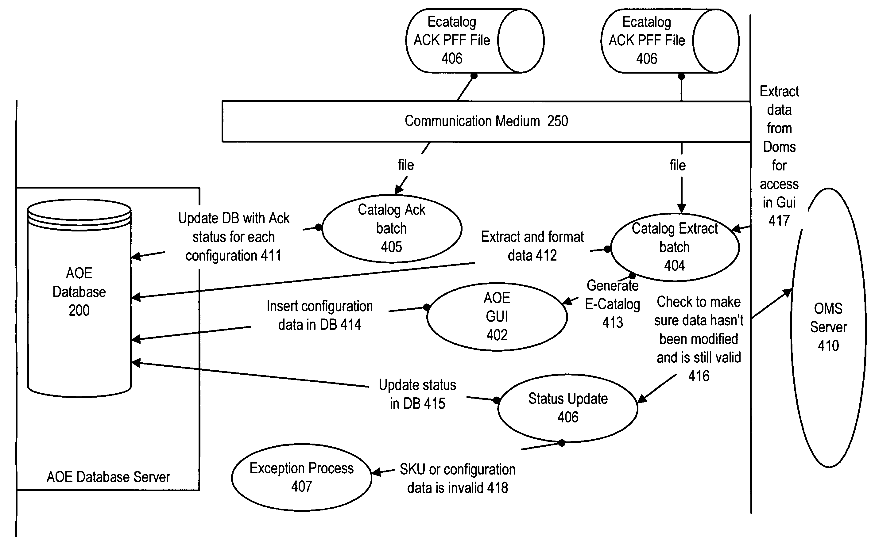 Customer-hosted automated configuration catalog